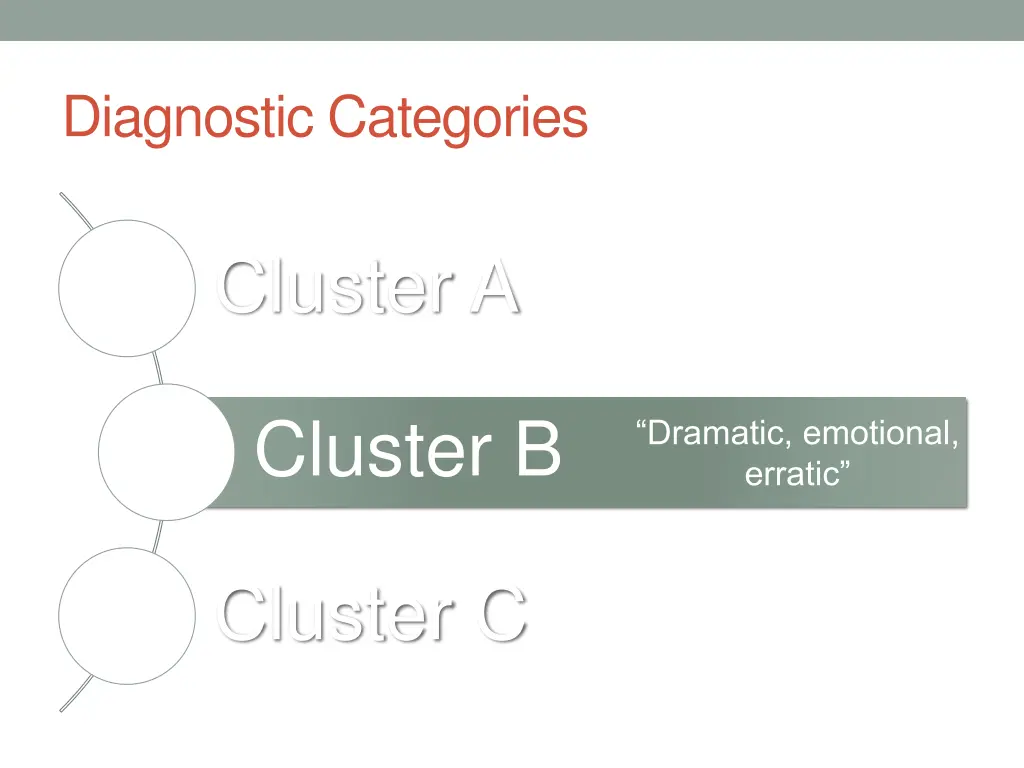 diagnostic categories 16