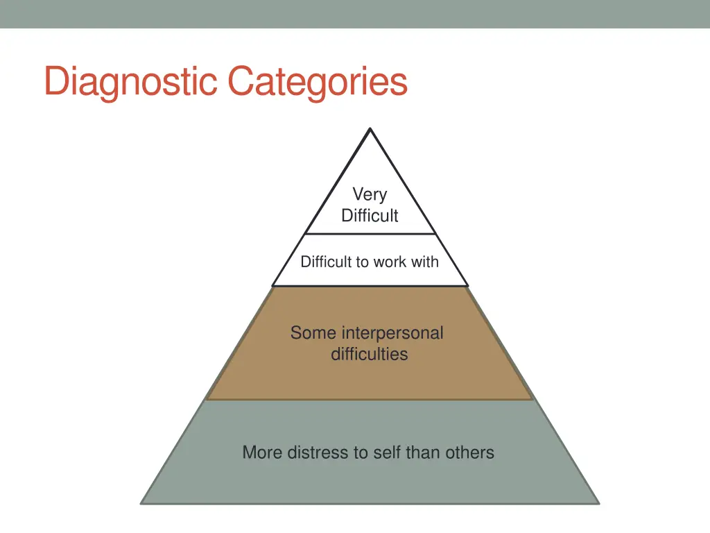 diagnostic categories 6