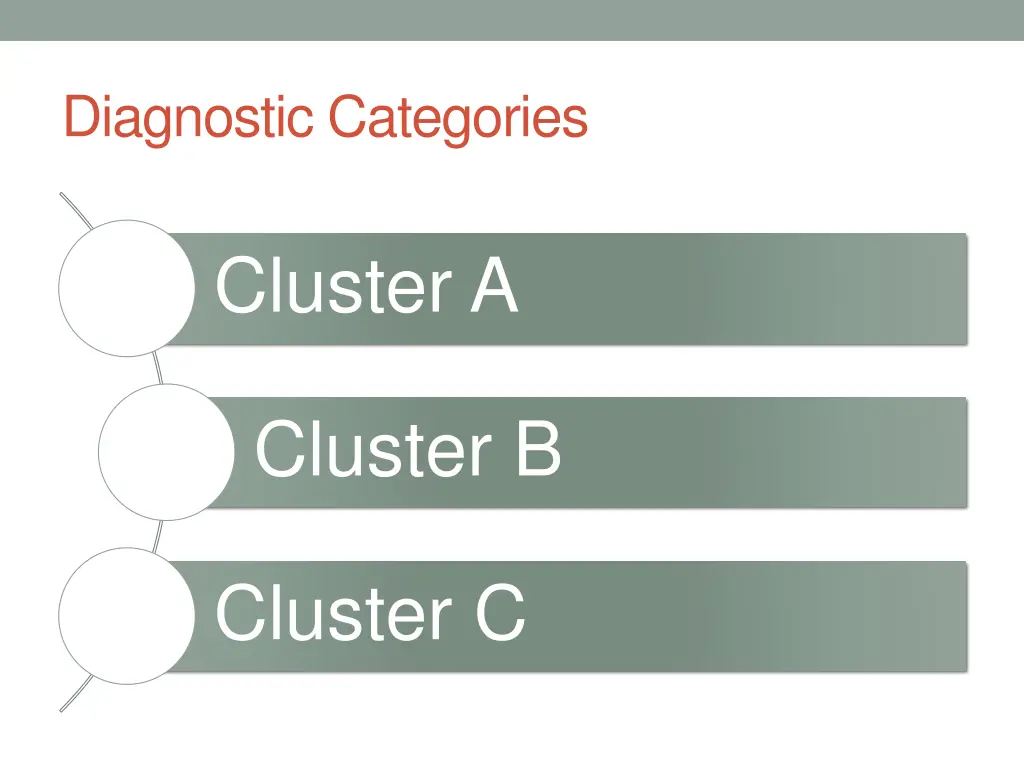 diagnostic categories 7