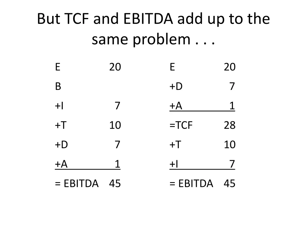 but tcf and ebitda add up to the same problem