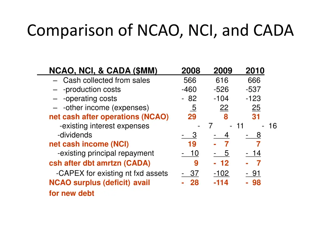 comparison of ncao nci and cada