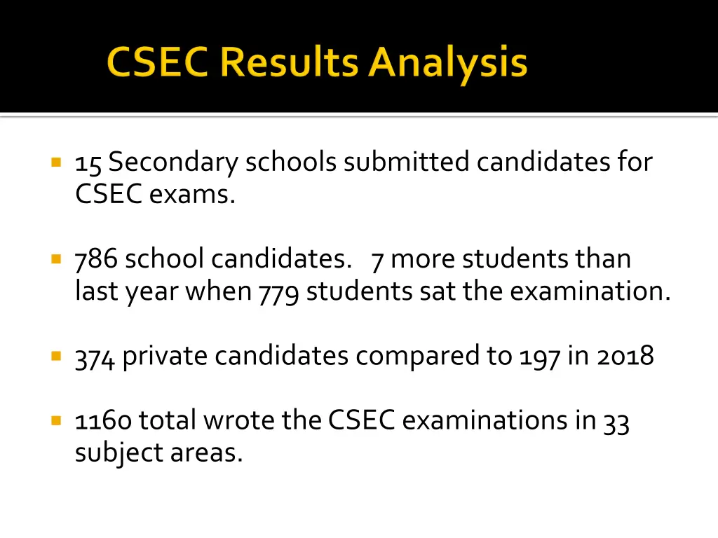 15 secondary schools submitted candidates