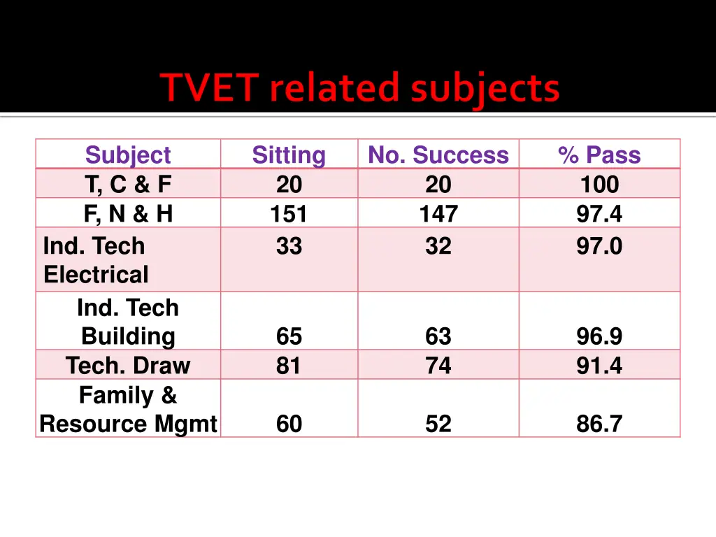 subject t c f f n h ind tech electrical ind tech