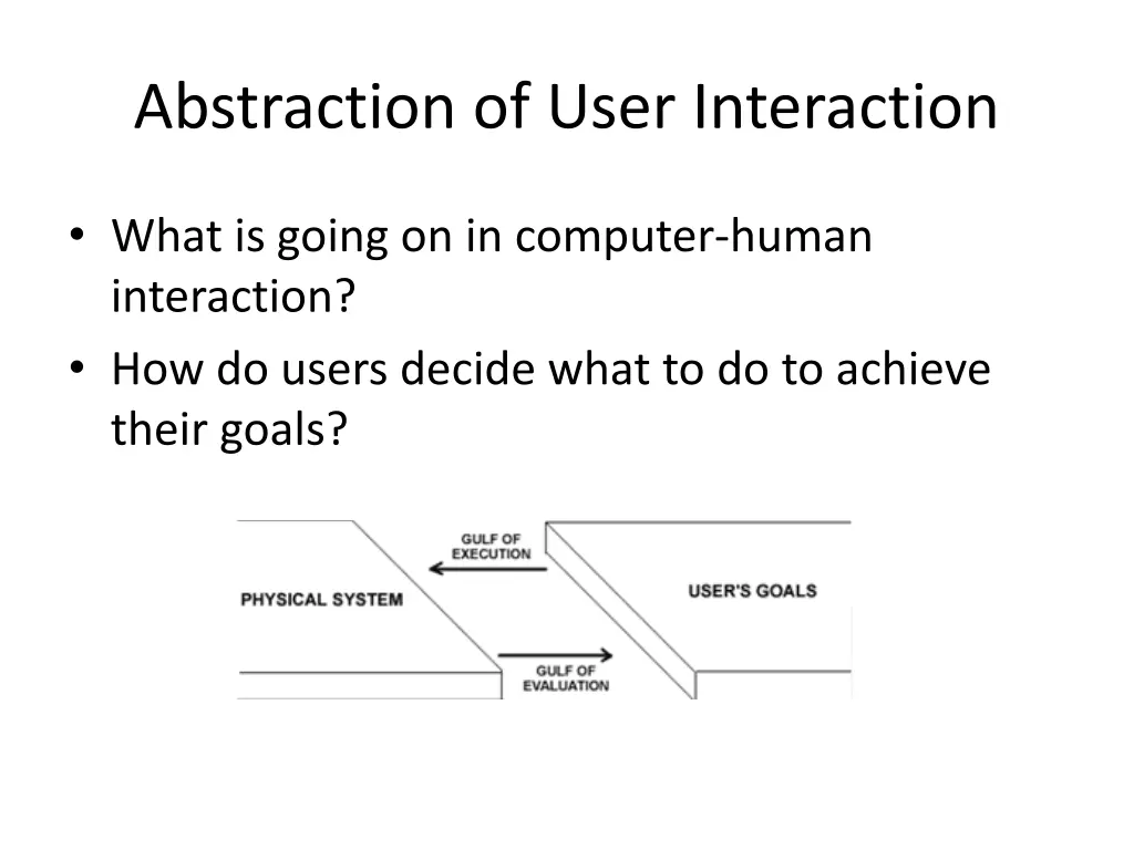 abstraction of user interaction