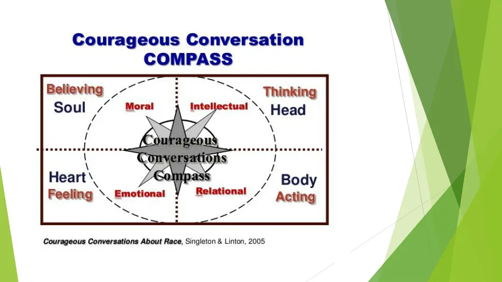 slide6