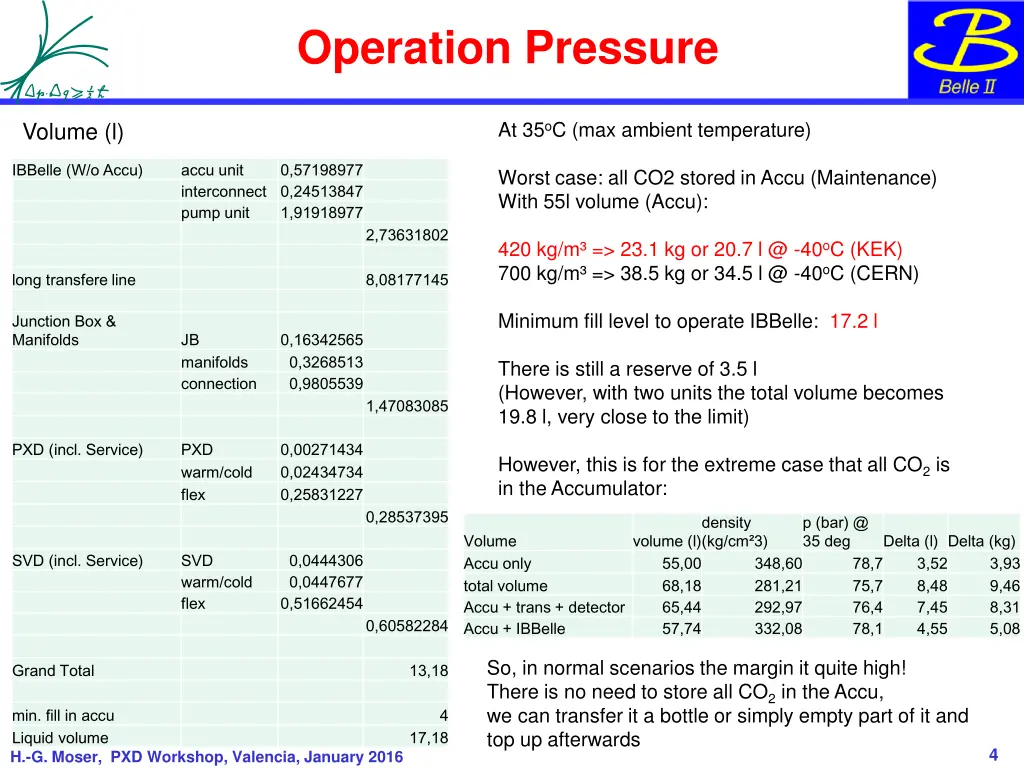 operation pressure 1