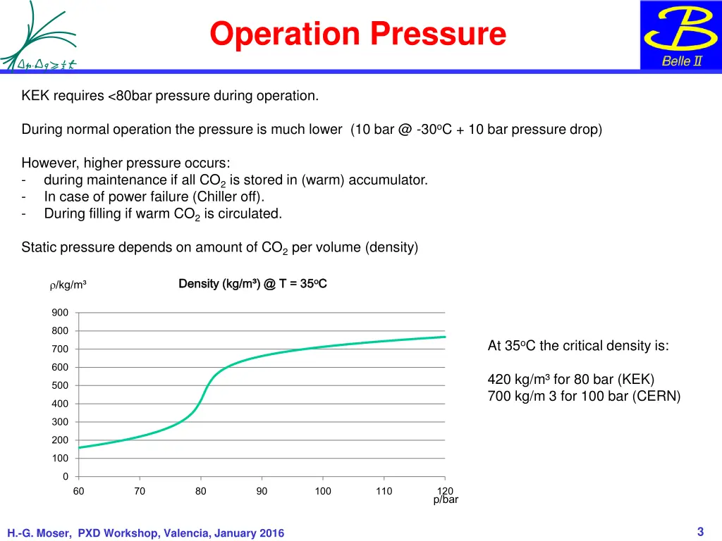 operation pressure