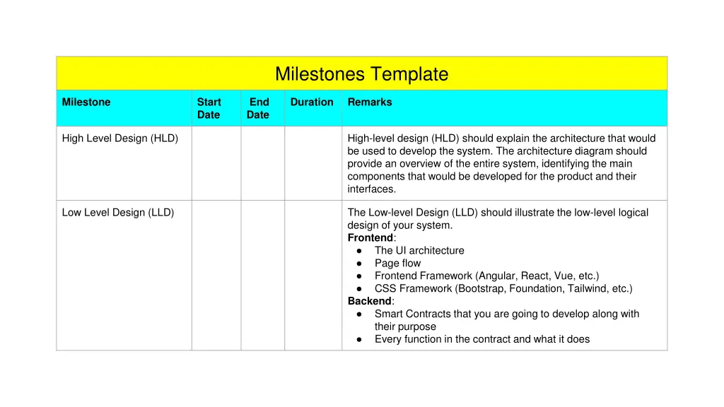 milestones template 1