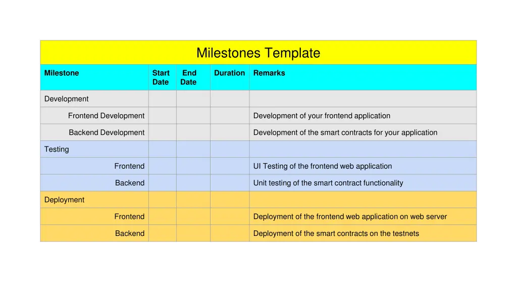milestones template 2