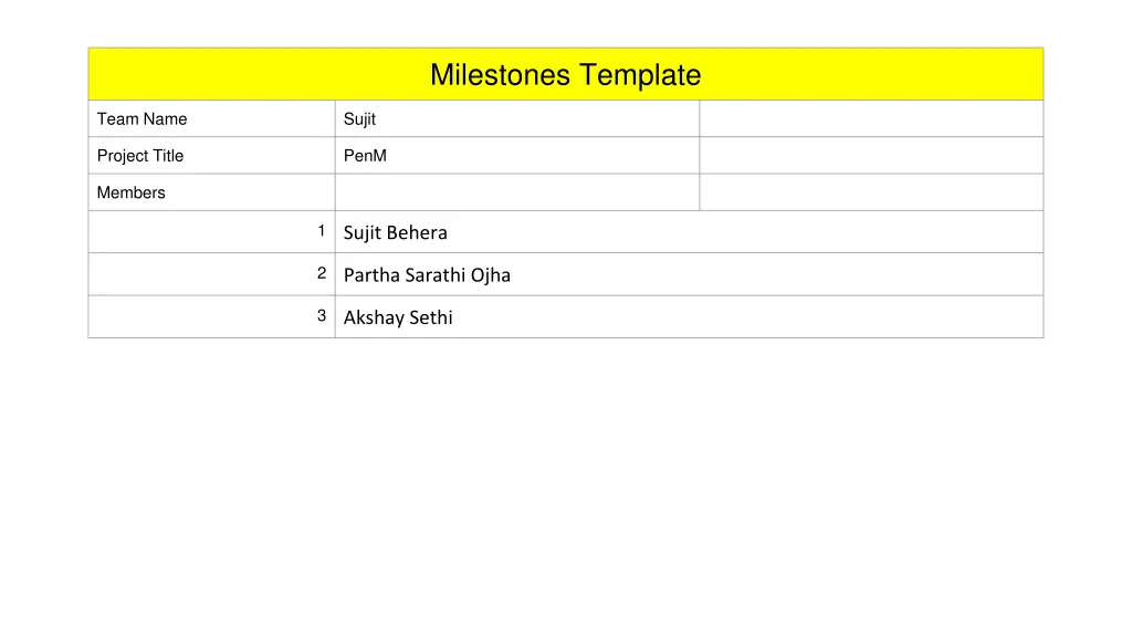 milestones template