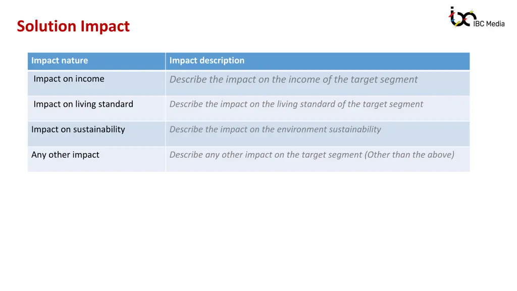 solution impact