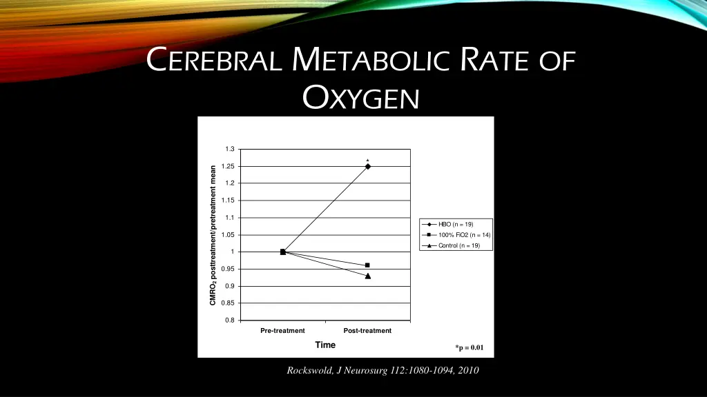 c erebral m etabolic r ate of o xygen