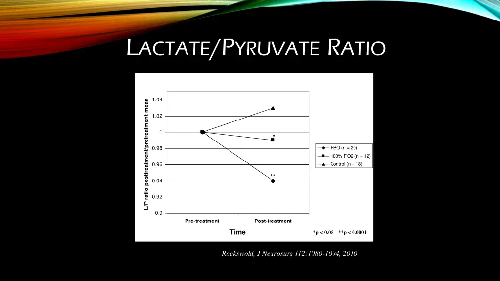 l actate p yruvate r atio