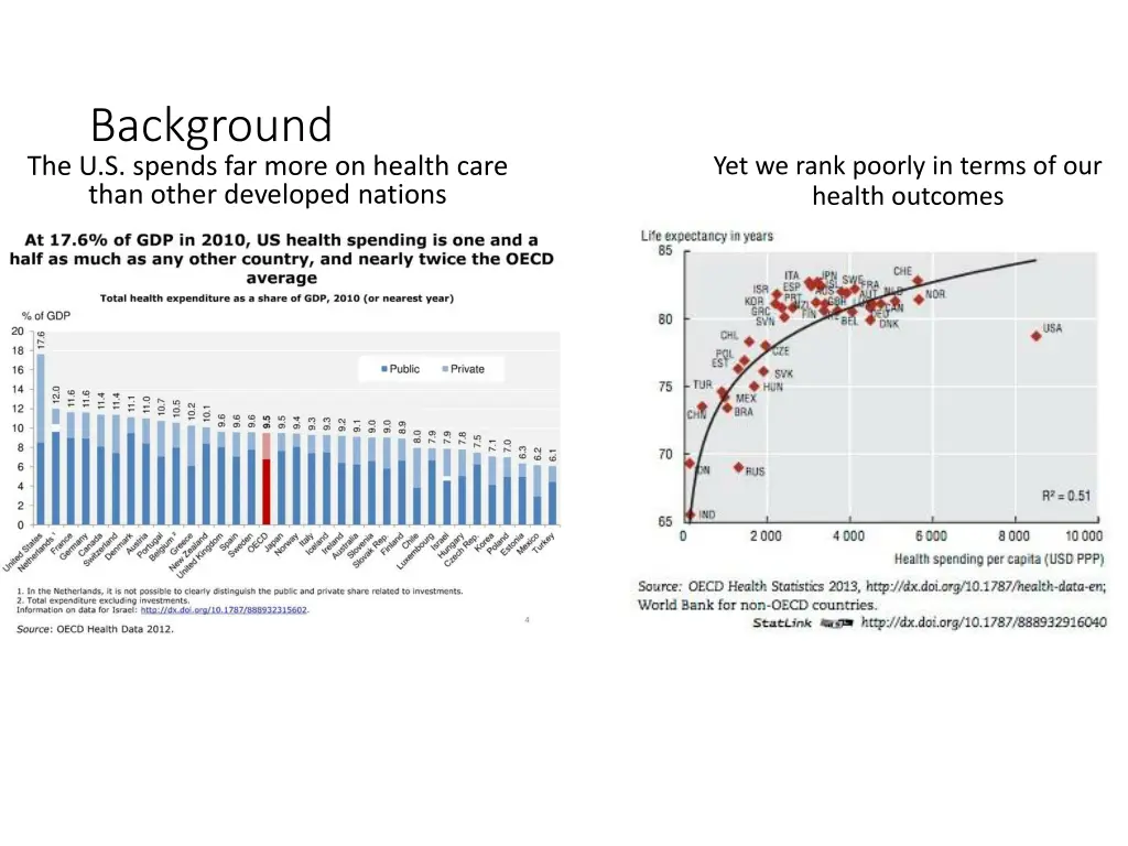 background the u s spends far more on health care