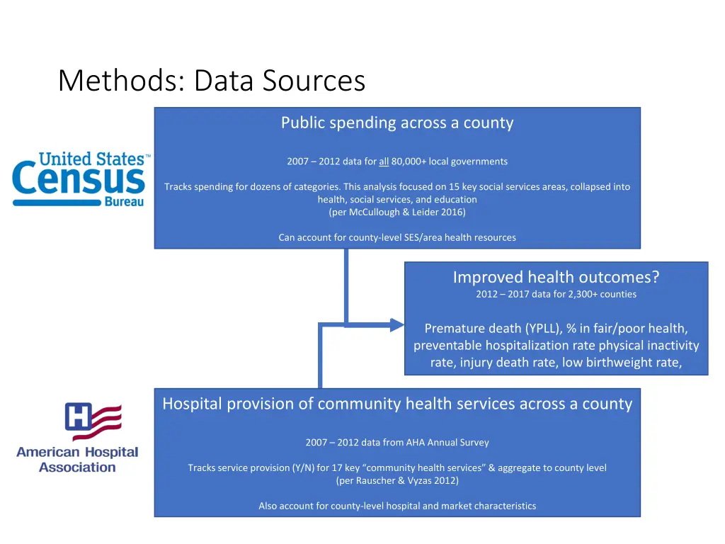 methods data sources