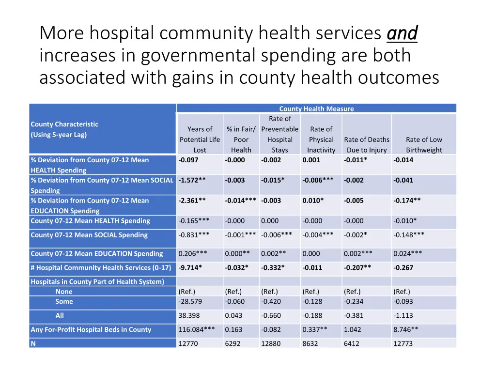 more hospital community health services