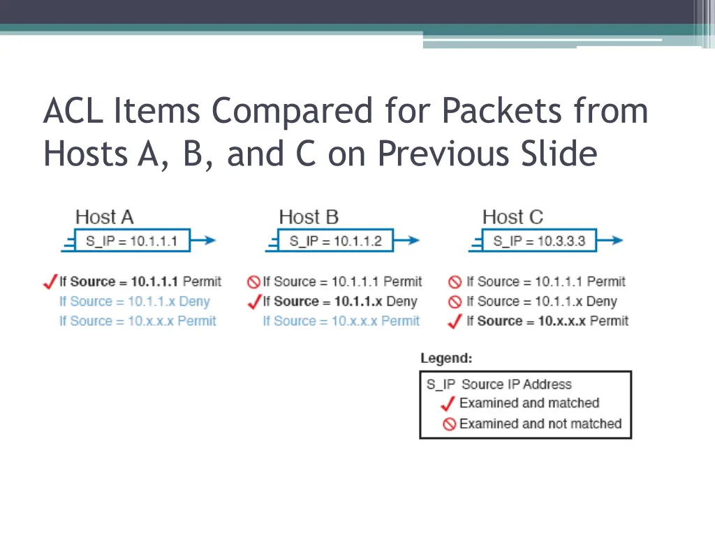 acl items compared for packets from hosts
