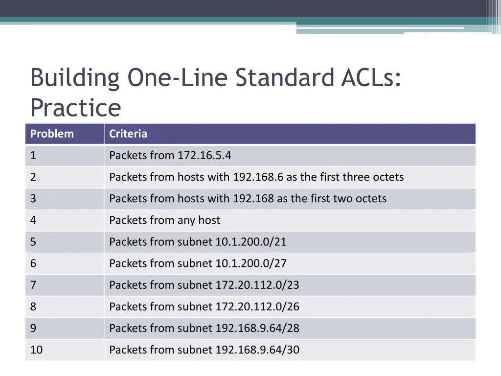 building one line standard acls practice
