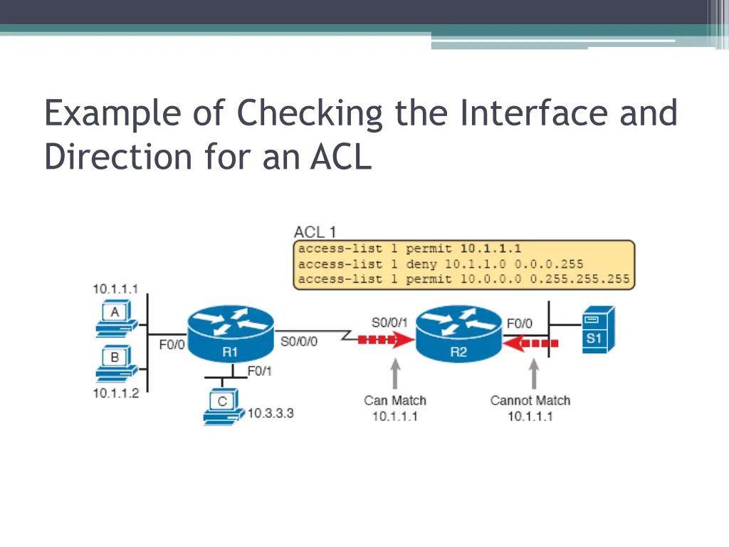 example of checking the interface and direction