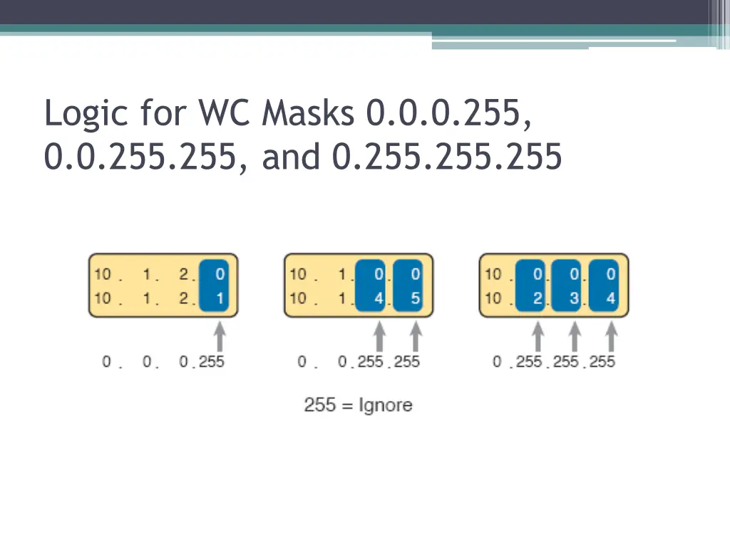 logic for wc masks
