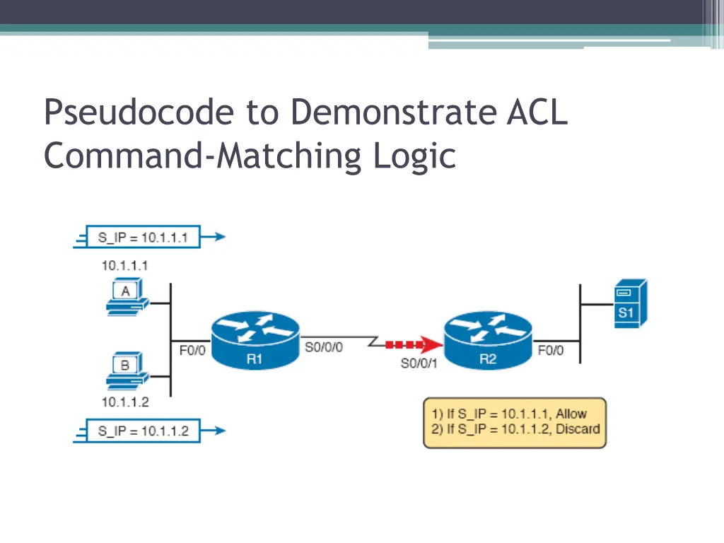 pseudocode to demonstrate acl command matching