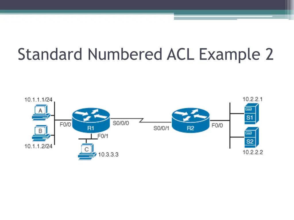 standard numbered acl example 2