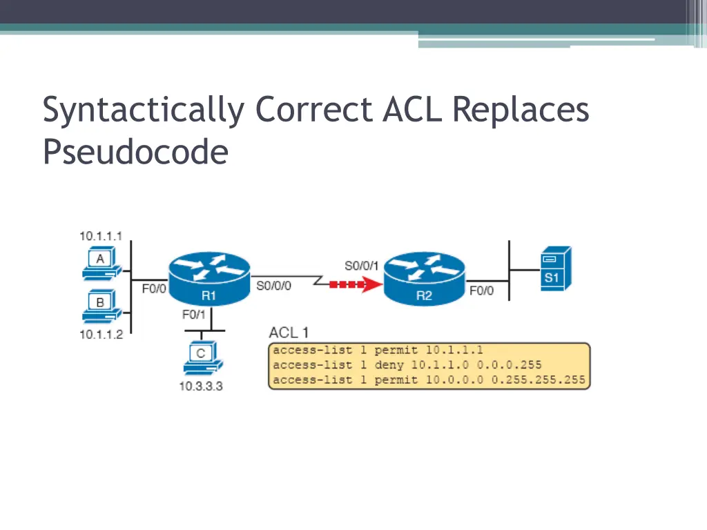 syntactically correct acl replaces pseudocode