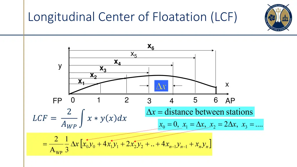longitudinal center of floatation lcf 3