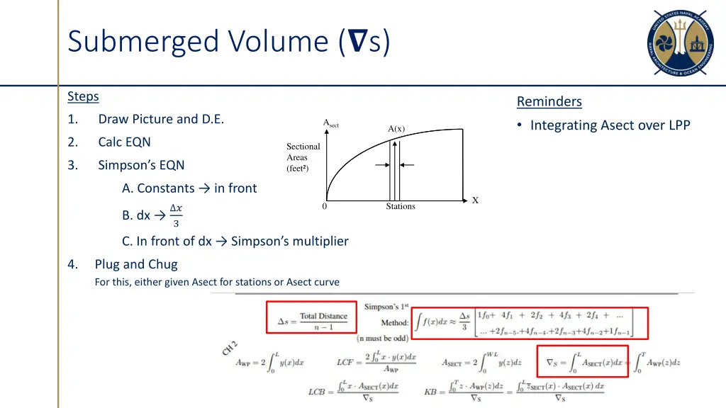 submerged volume s 1