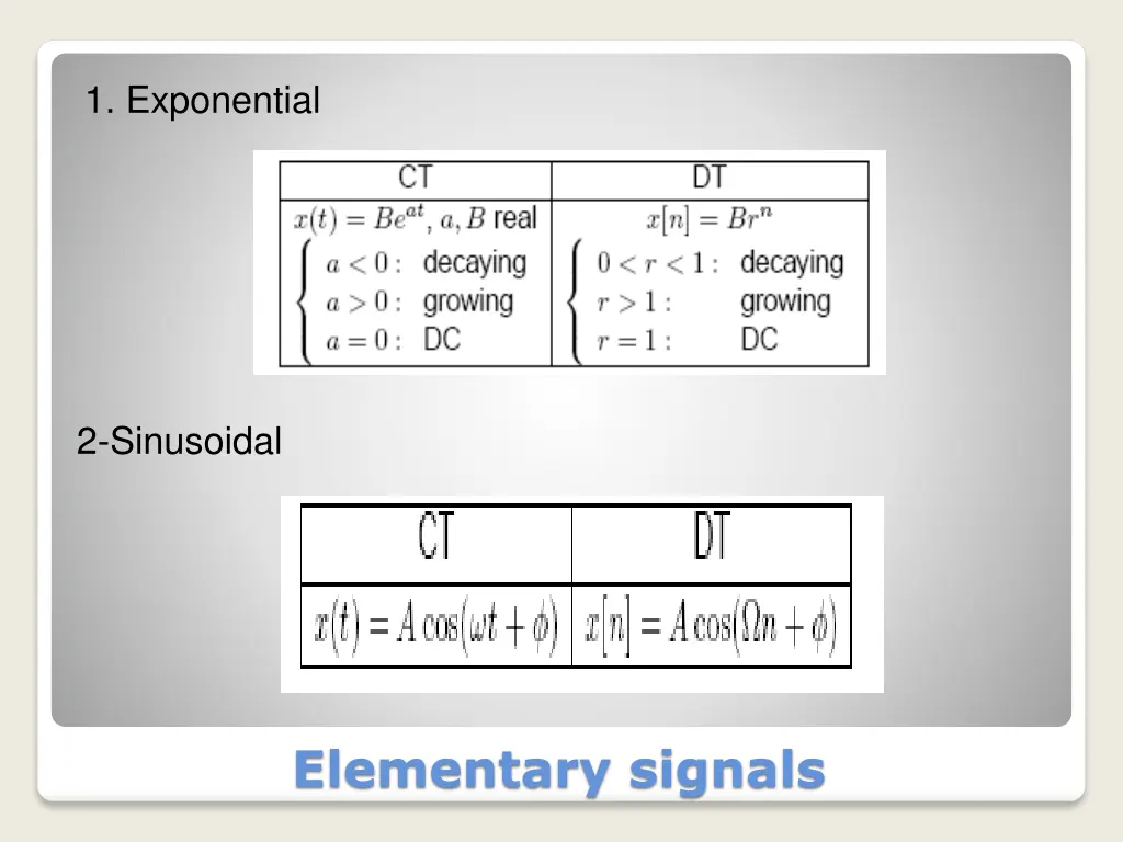 1 exponential