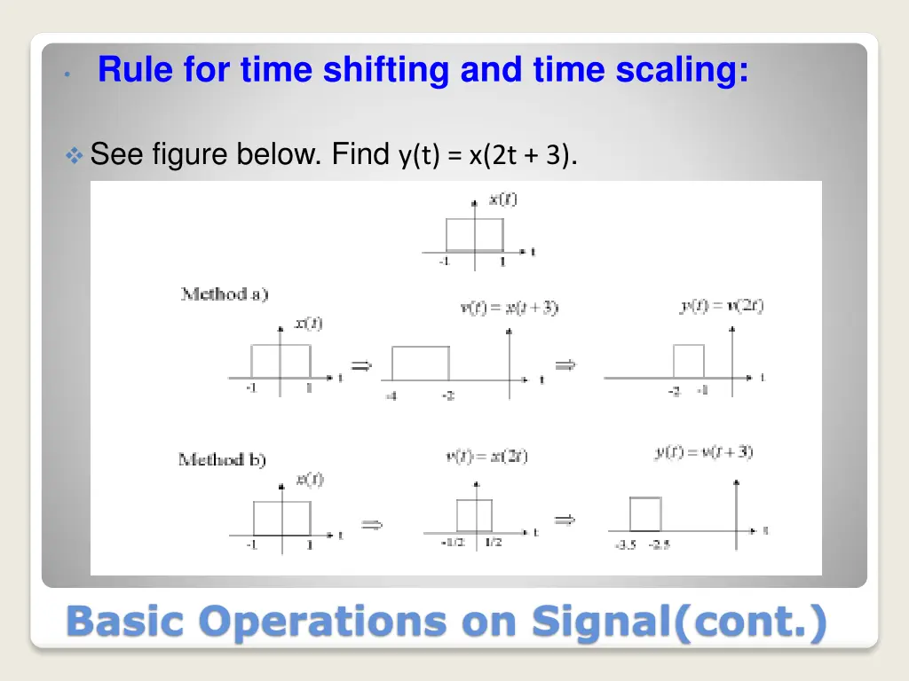 rule for time shifting and time scaling