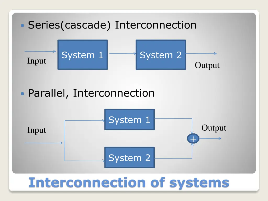 series cascade interconnection