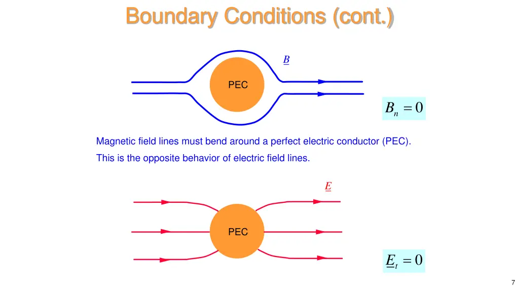 boundary conditions cont 1