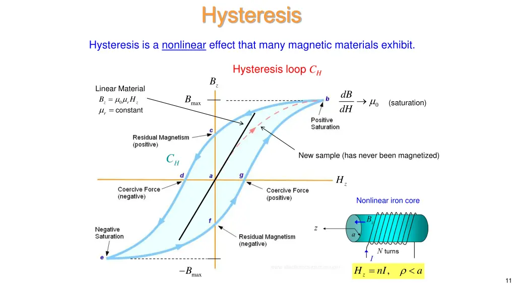 hysteresis