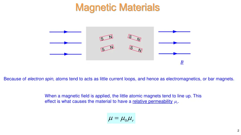 magnetic materials