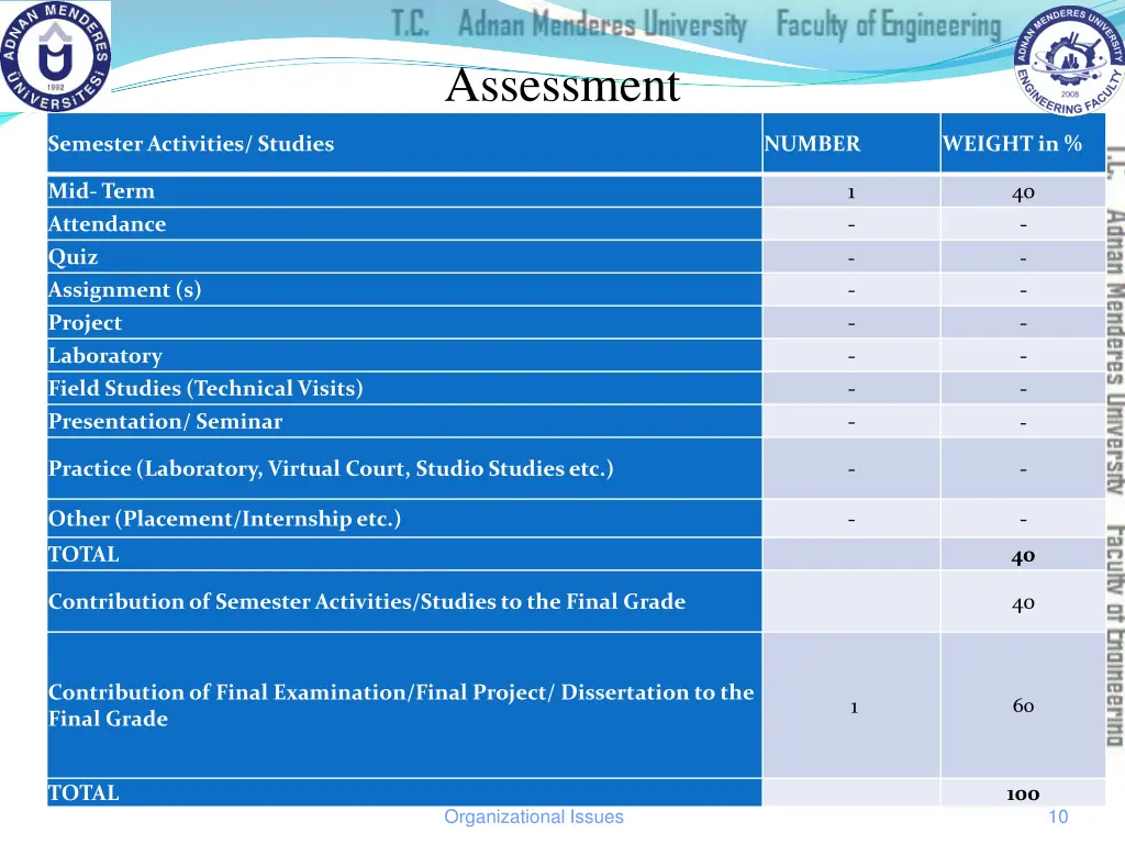 assessment