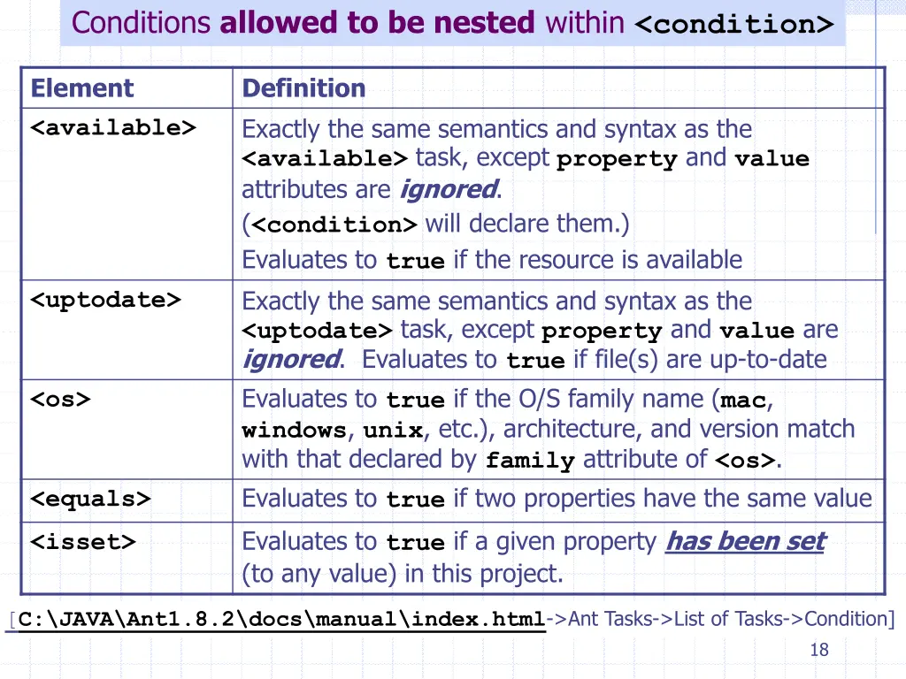 conditions allowed to be nested within condition