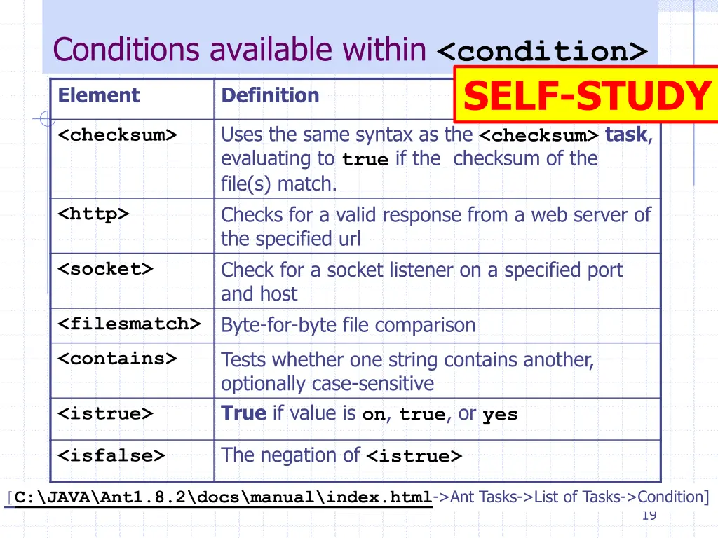 conditions available within condition