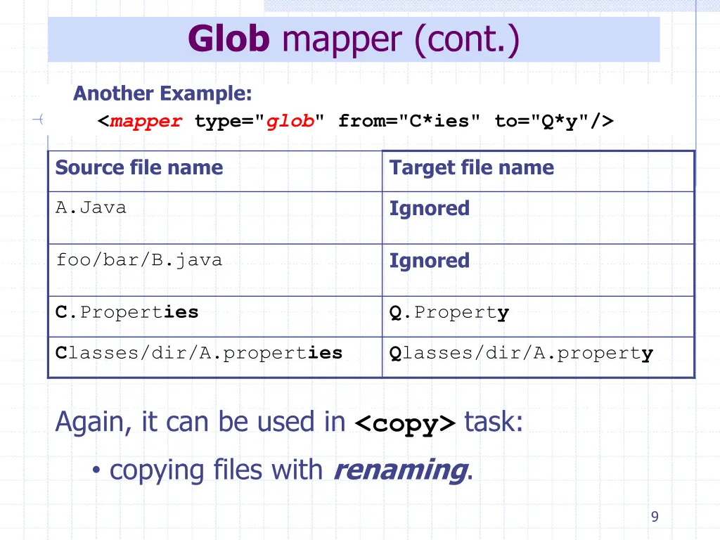 glob mapper cont