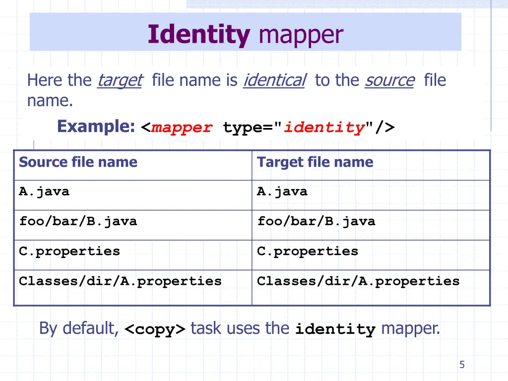 identity mapper