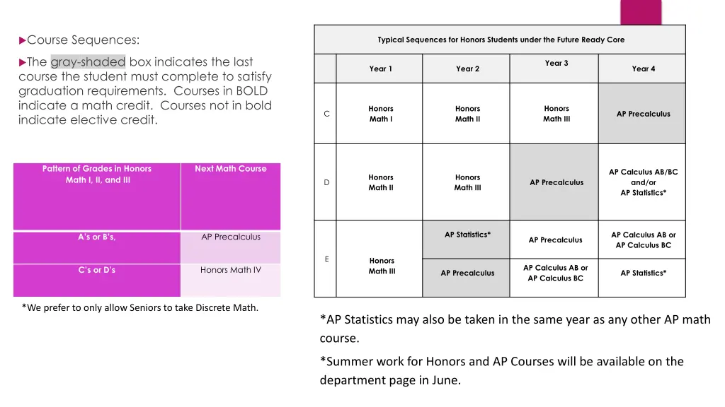 course sequences 1