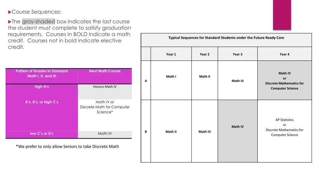course sequences