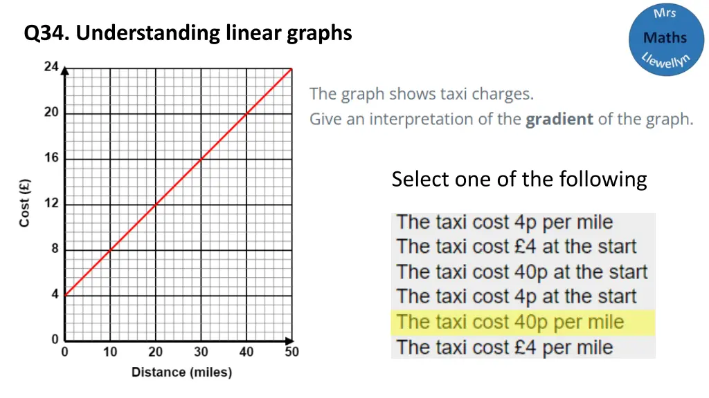 q34 understanding linear graphs