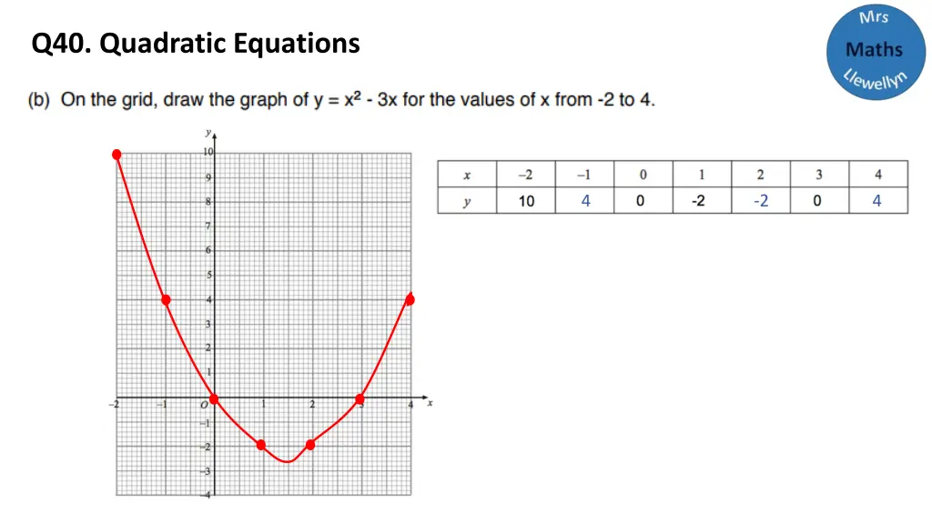 q40 quadratic equations 1