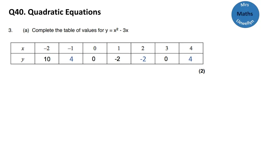 q40 quadratic equations