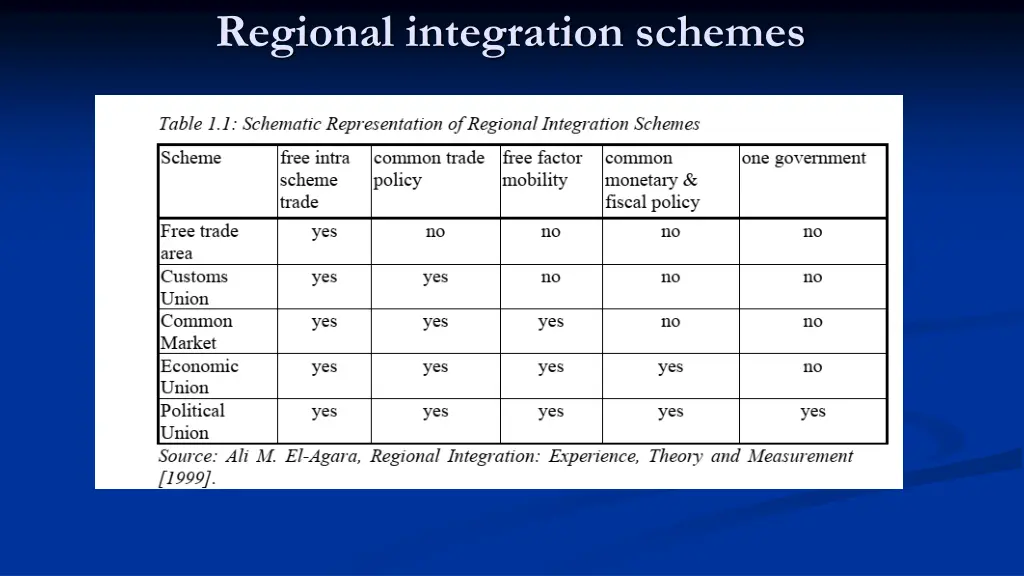 regional integration schemes