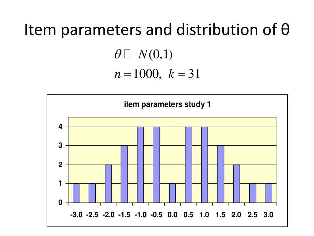 item parameters and distribution of