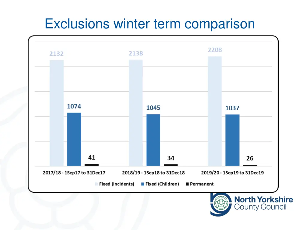 exclusions winter term comparison