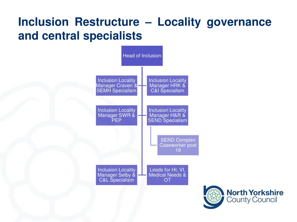 inclusion restructure locality governance