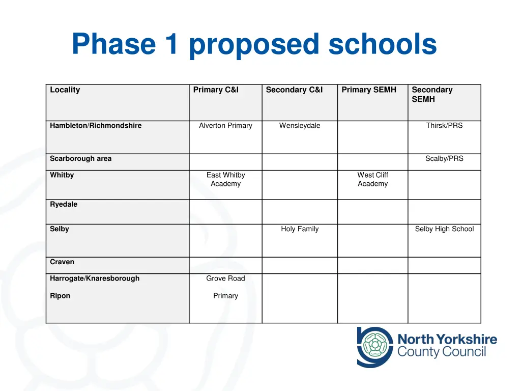 phase 1 proposed schools